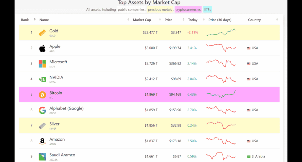 Market cap chart
