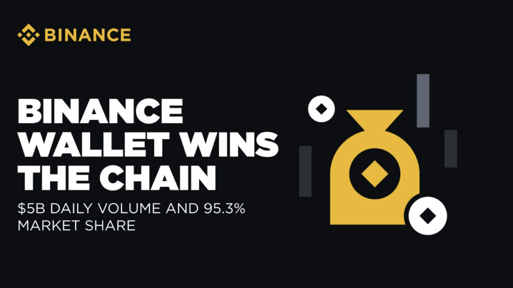 Binance, Announcements