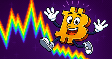 Bitcoin Volatility falls Nasdaq