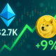 Ether Dogecoin Altcoins
