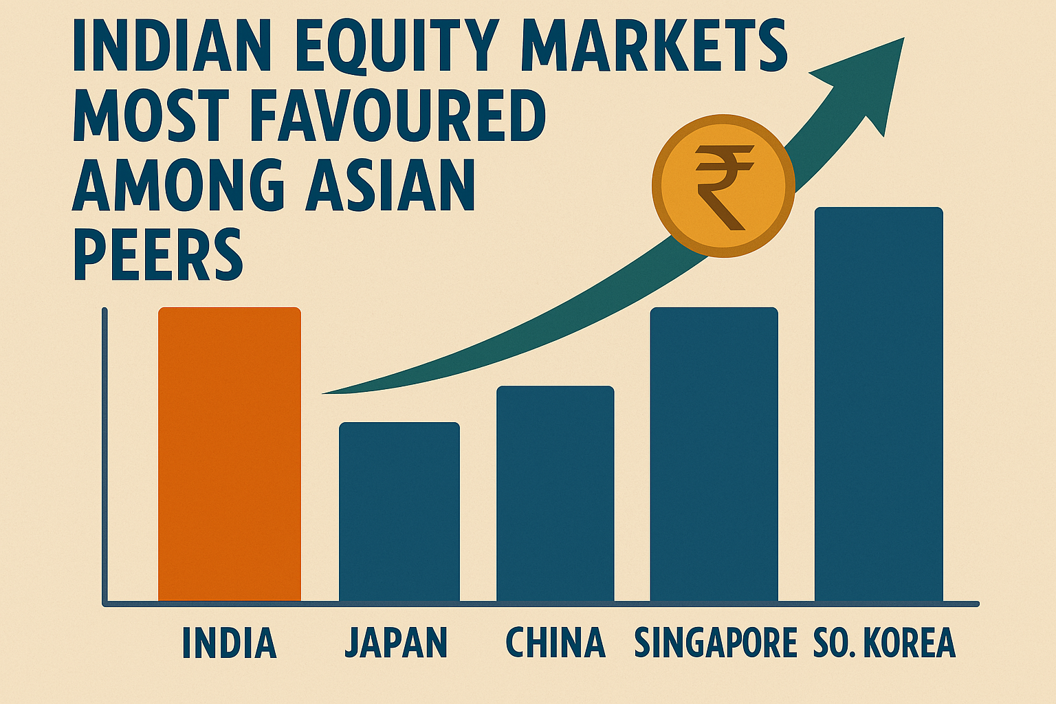 BofA Survey,India, Asian peers