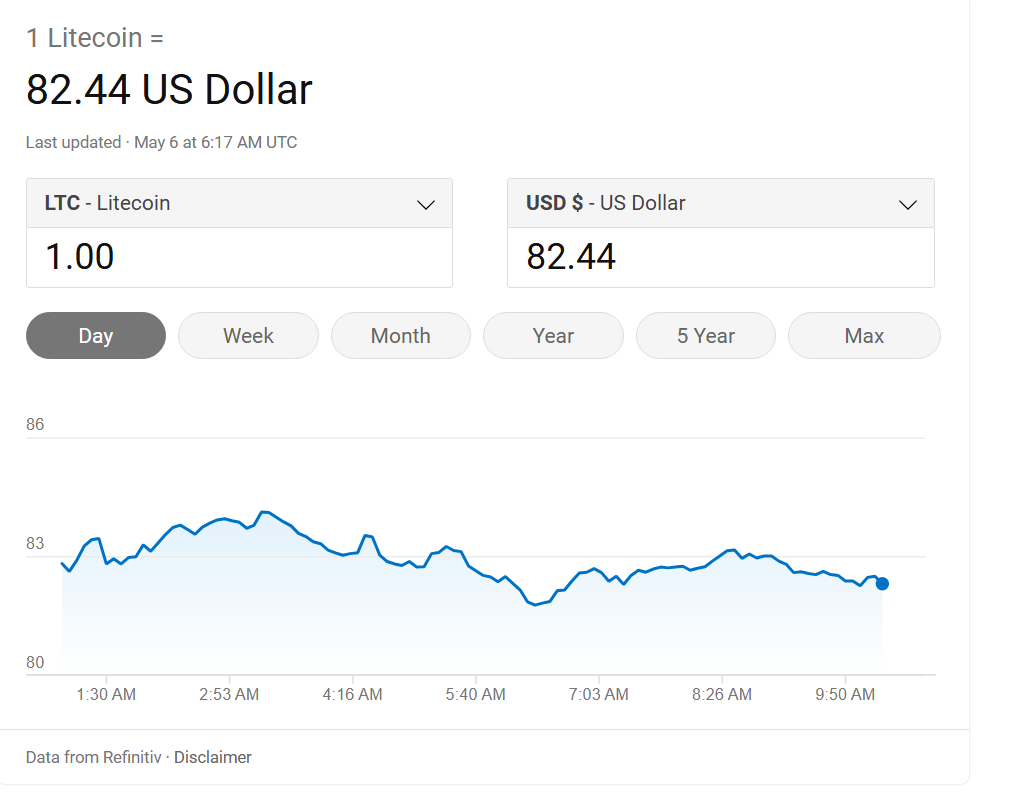 SEC delays nod for Litecoin ETF, seeks public comments SEC delays nod for Litecoin ETF, seeks public comments