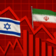 Market update, Gold price, Israel launched an attack on Iran