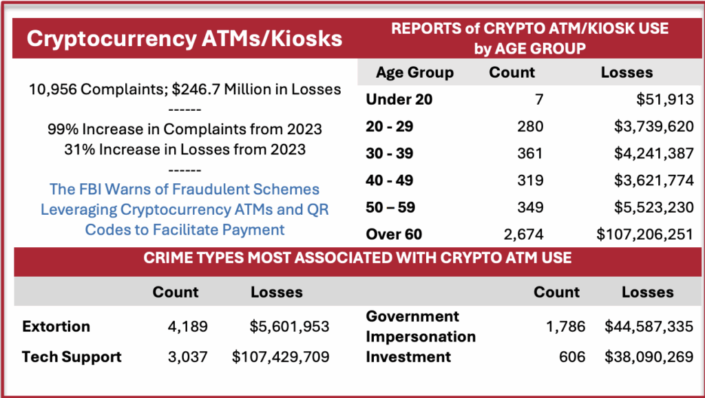 Spokane bans Bitcoin ATMs amid surge in fraud cases Spokane bans Bitcoin ATMs amid surge in fraud cases