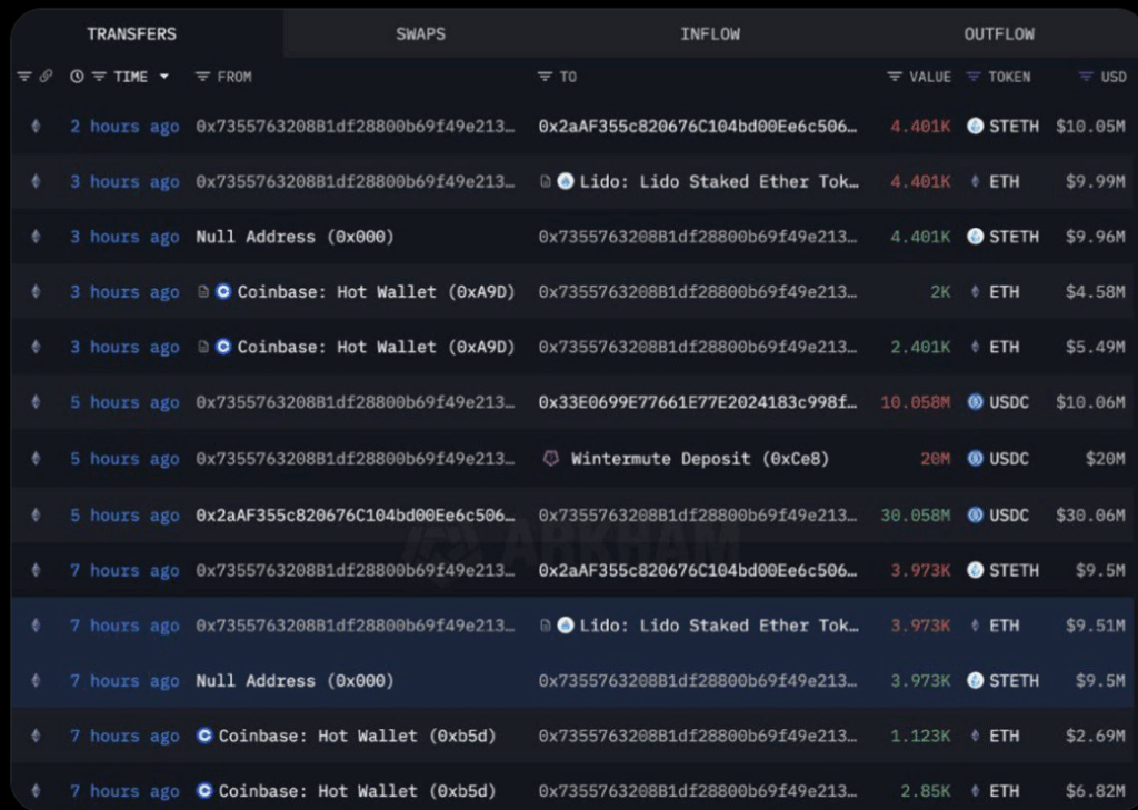Whales scoop up Ethereum with 'buy-the-dip' strategy at play Whales scoop up Ethereum with 'buy-the-dip' strategy at play