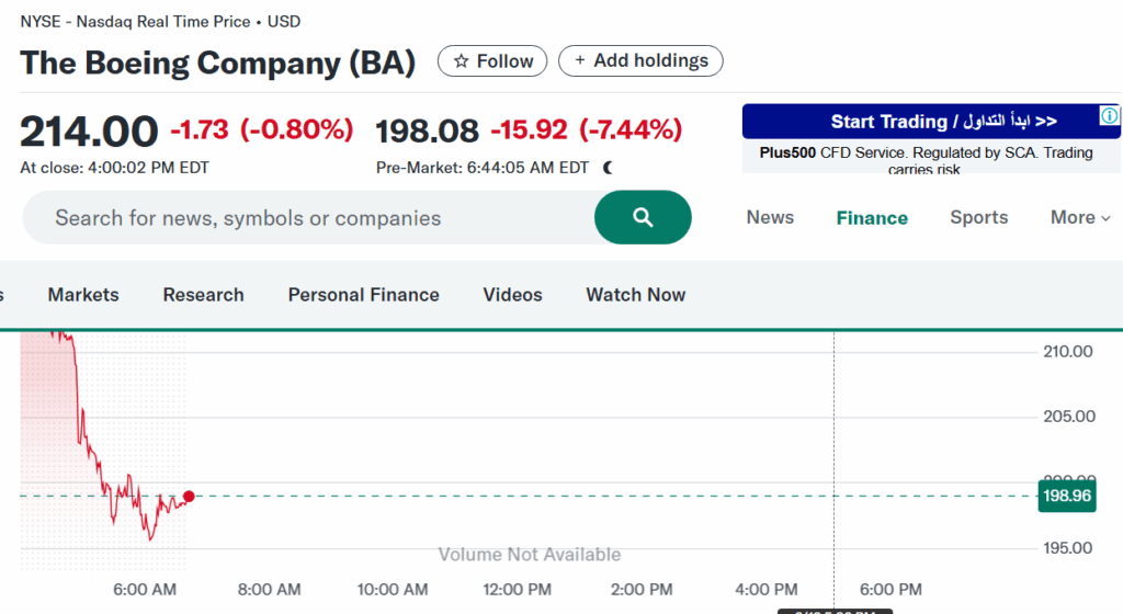 Boeing shares fall over 7 percent following Ahmedabad plane crash Boeing shares fall over 7 percent following Ahmedabad plane crash