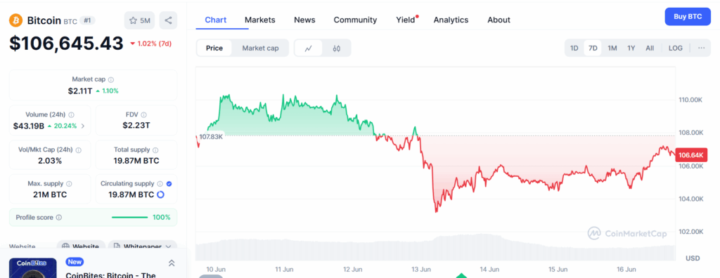 In times of crisis which shines brighter: Bullion or Bitcoin? In times of crisis which shines brighter: Bullion or Bitcoin?