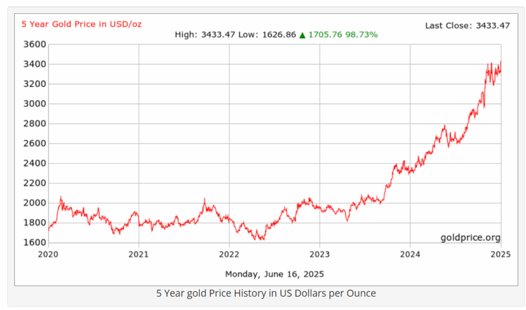 In times of crisis which shines brighter: Bullion or Bitcoin? In times of crisis which shines brighter: Bullion or Bitcoin?