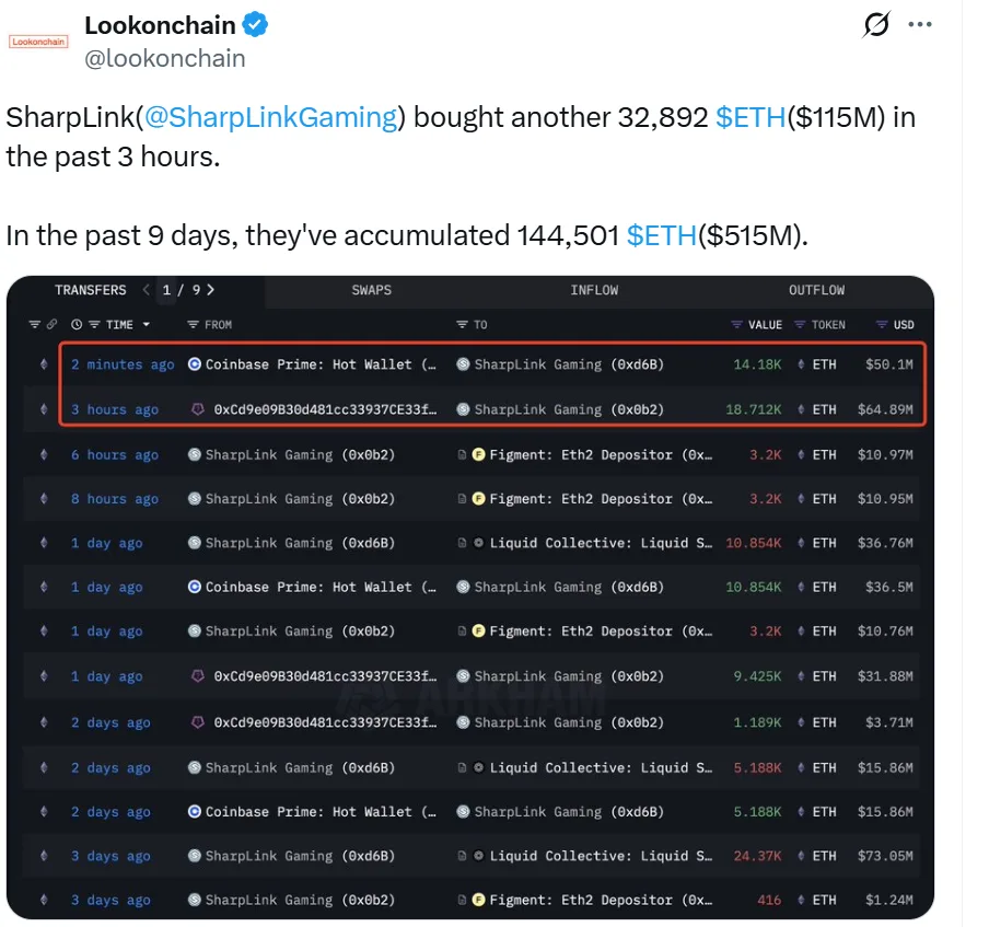 Sharplink gaming expands $6 billion share offering to acquire more ethereum