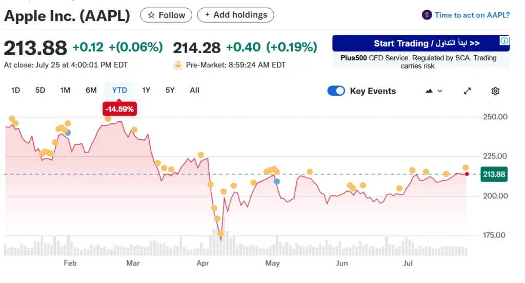 Apple and Amazon face investor heat over AI strategy in key earnings week