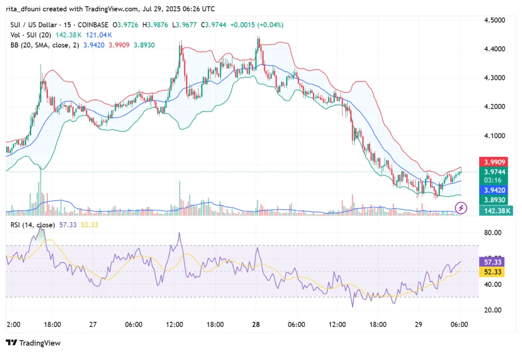 Nasdaq-listed mill city ventures commits $441 million to Sui treasury in strategic Crypto pivot