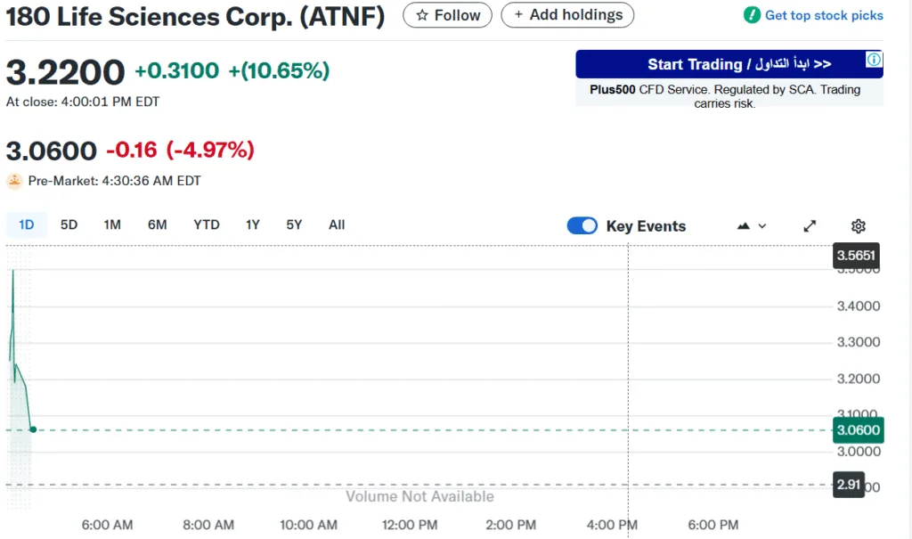 Biotech firm 180 Life Sciences to rebrand as ETHZilla and build an ethereum treasury Biotech firm 180 Life Sciences to rebrand as ETHZilla and build an ethereum treasury