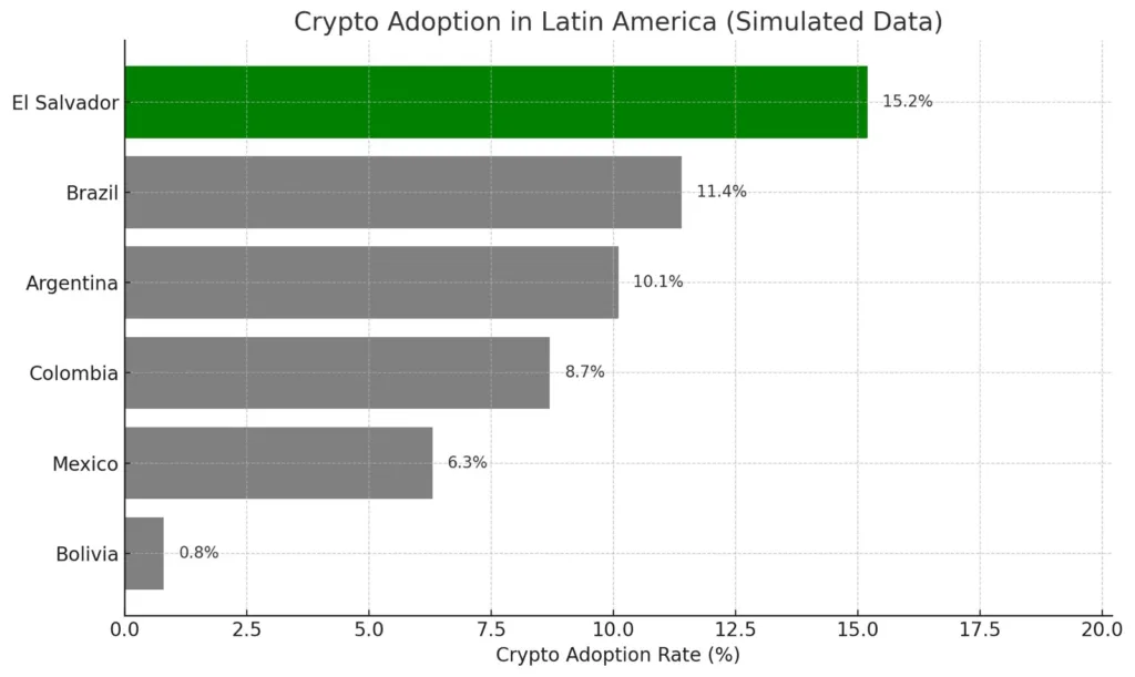 Bolivia and El Salvador sign strategic agreement to advance Crypto regulation