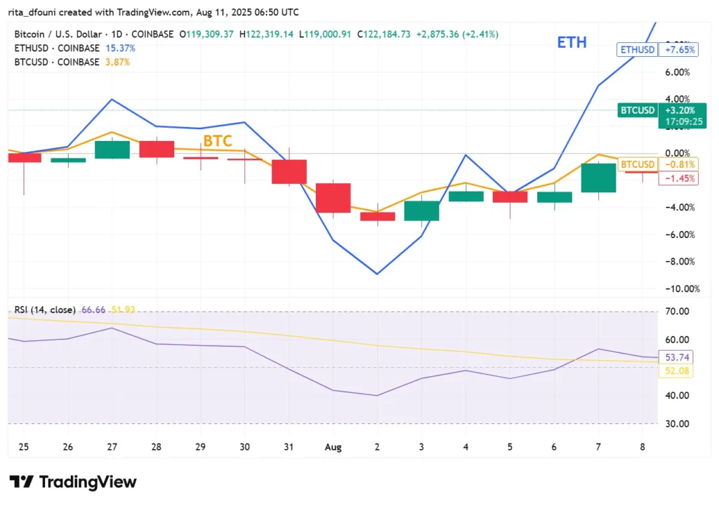 Samson Mow predicts ETH-to-BTC rotation: Here’s why