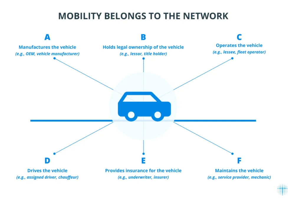 Toyota’s Blockchain Lab partners with Avalanche to put cars on-chain