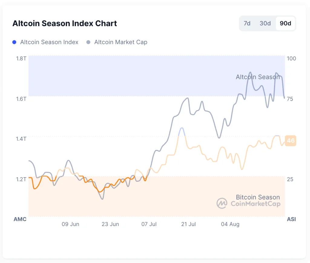 Altseason may wait on ETF wave, says Bitfinex