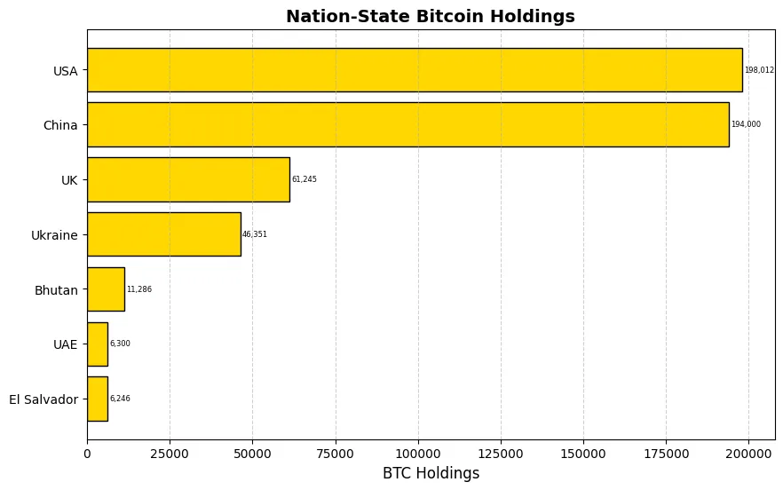 UAE’s Bitcoin holdings revealed: $700 million from mining, not seizures