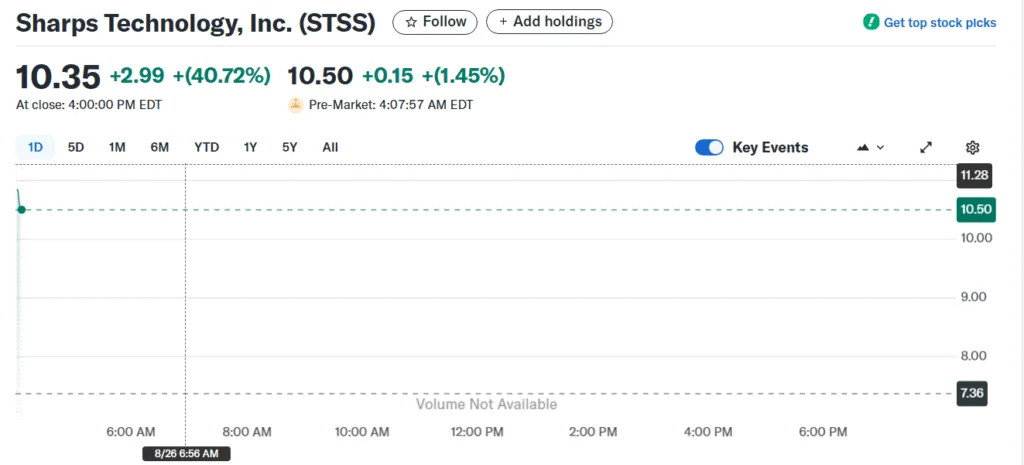 Sharps Technology stock surges on bold $400 million pivot to Solana