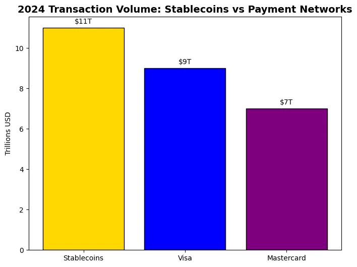 DeFi’s hidden central banks: how stablecoins quietly run the global shadow economy
