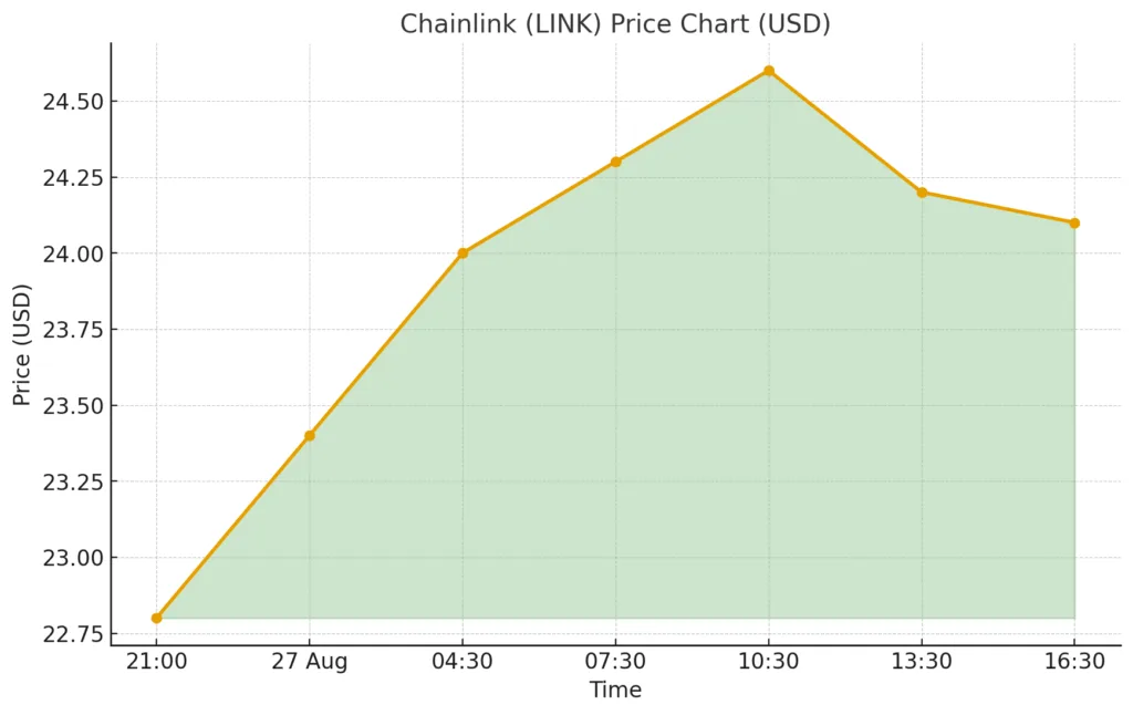 Bitwise becomes first to file for spot Chainlink ETF