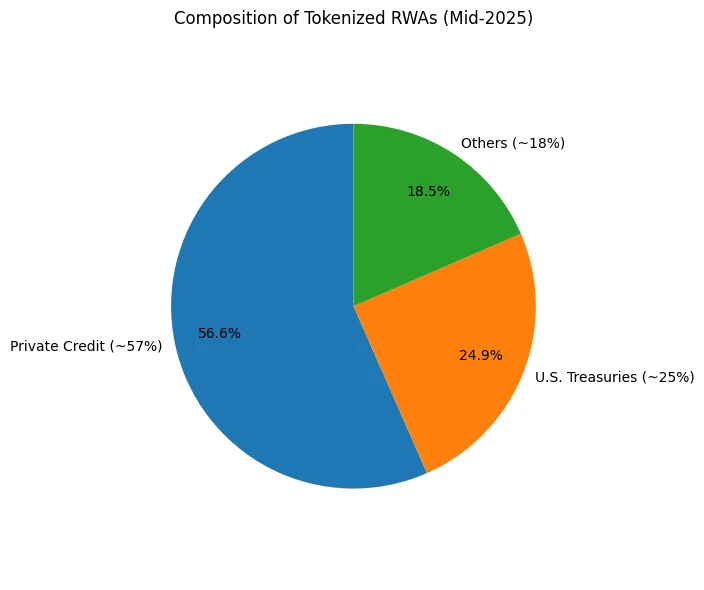 Tokenization explained: Why it matters and who’s leading the way