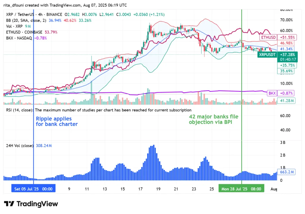 Ripple seeks a federal bank charter