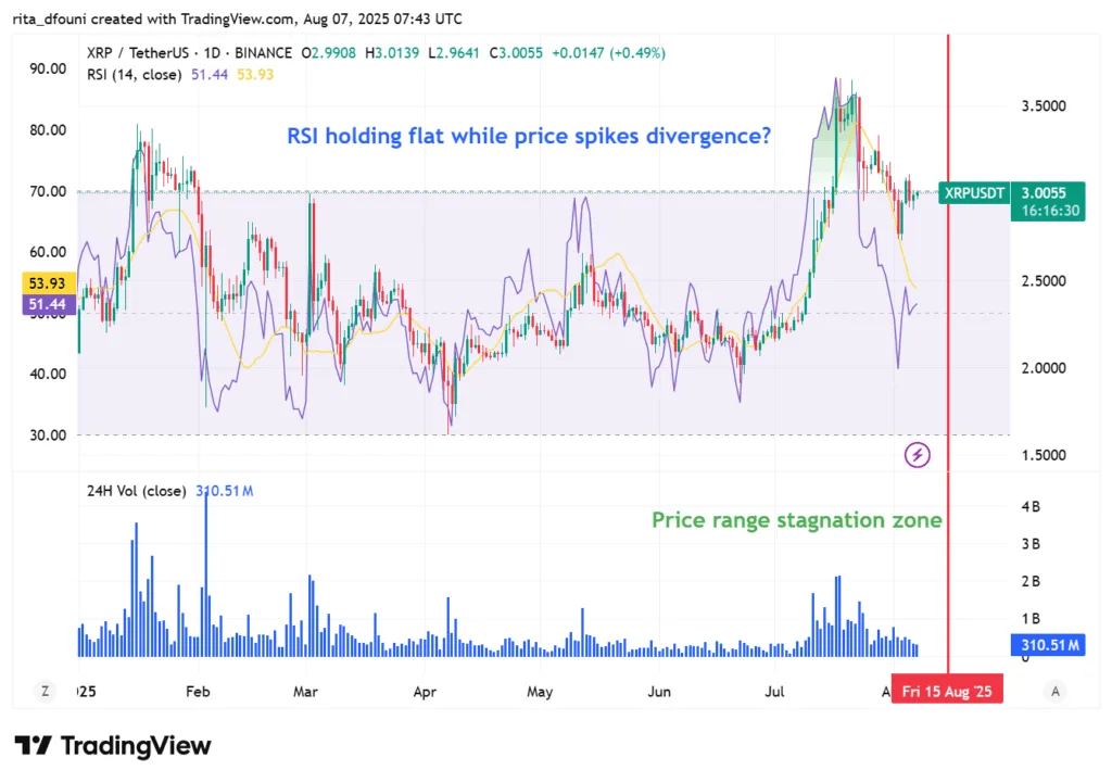 August 15 could be a turning point in XRP’s legal and market journey