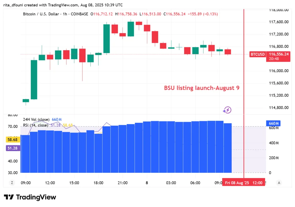Binance Alpha to list Baby Shark Universe (BSU) with airdrop incentives