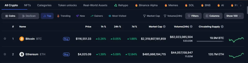 Ether hits $4,000 mark, yet to stabilize amid volatility