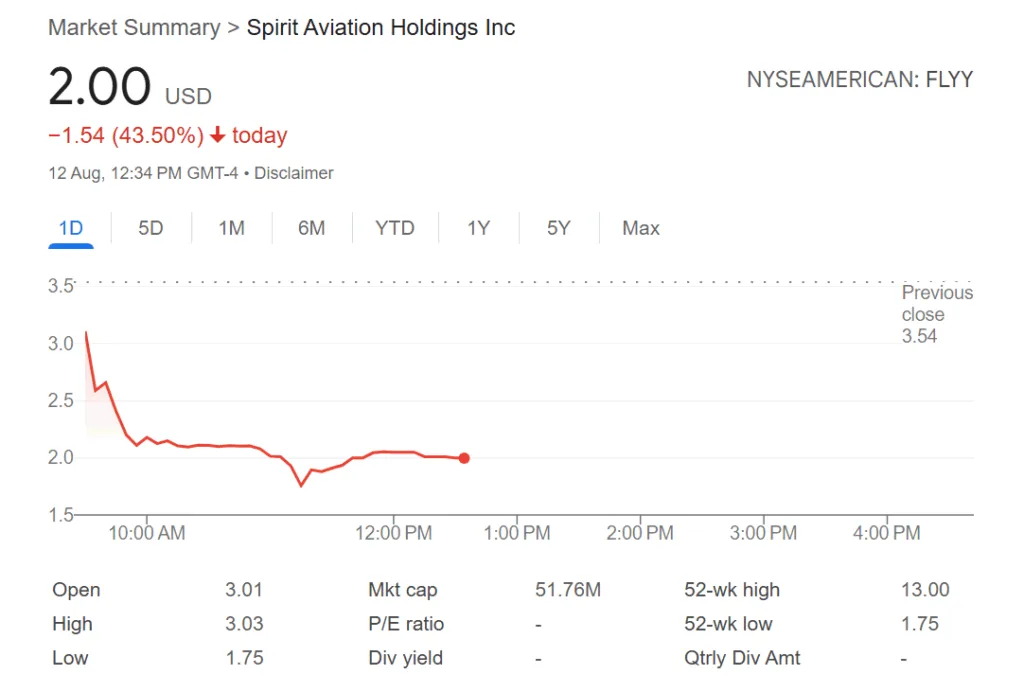 Spirit Airlines says there is “substantial doubt” about its ability to continue 