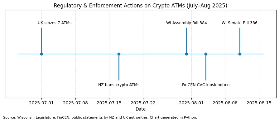 Wisconsin Senators file companion bill to crack down on crypto ATM scams Wisconsin Senators file companion bill to crack down on crypto ATM scams