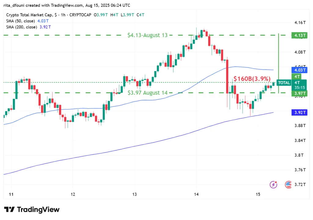 Crypto market bleeds $130–160 billion in 24 hours amid widespread liquidations