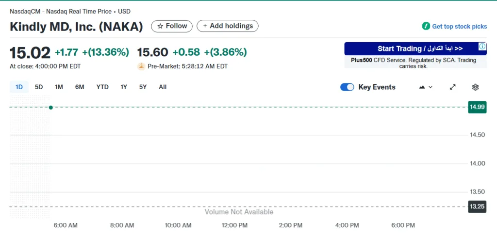 Nakamoto and KindlyMD merge to form a Bitcoin treasury firm with a 1 million BTC target Nakamoto and KindlyMD merge to form a Bitcoin treasury firm with a 1 million BTC target