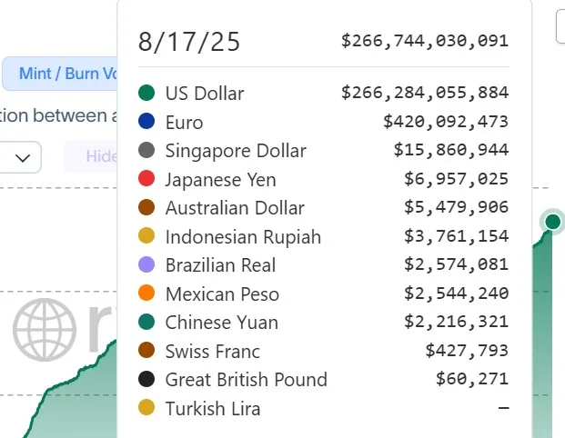 South Korea readies stablecoin framework, bill set for October