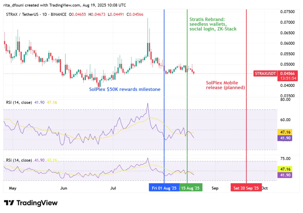 XRP holds momentum as Stratis rebrands for DeFi and Web3 gaming
