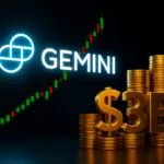 Gemini aims $3 billion valuation after raising price range for IPO