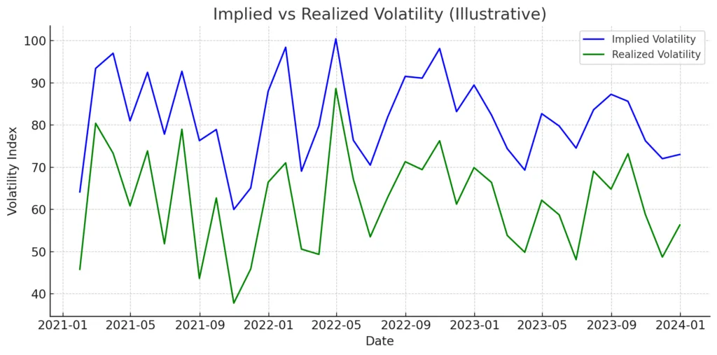 How options and perpetual markets predict market bottoms and where we stand today