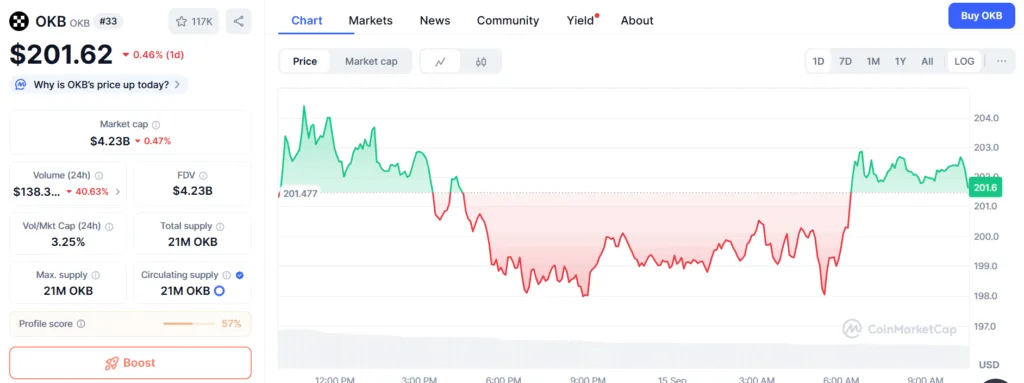 OKX releases crypto feature for Australia’s superannuation funds OKX releases crypto feature for Australia’s superannuation funds