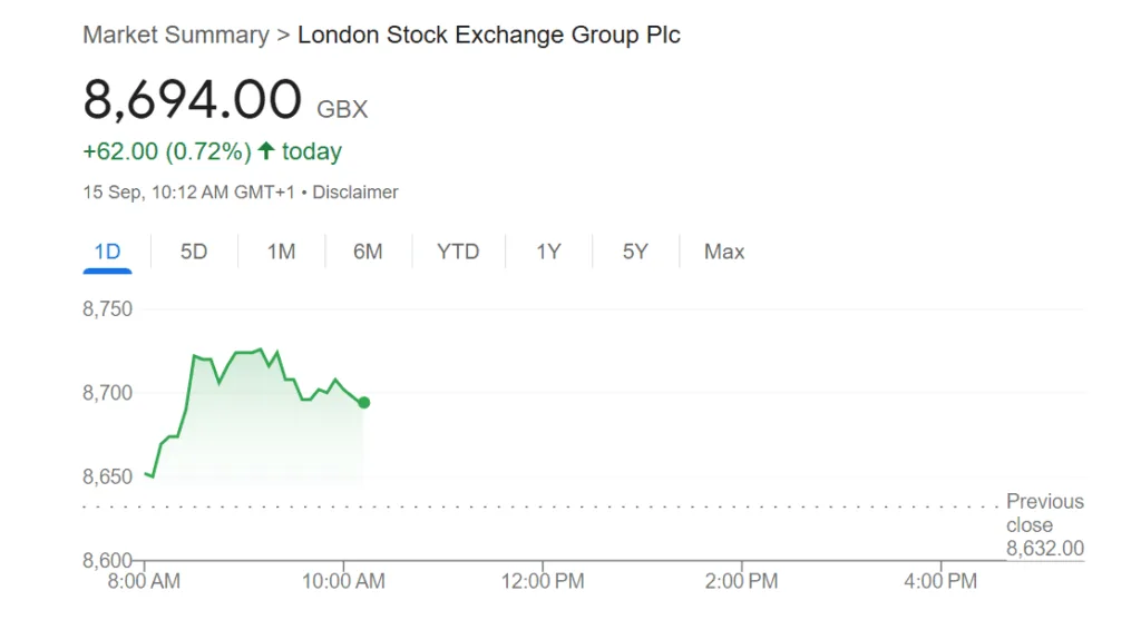 LSEG rolls out new blockchain-powered platform for private funds
