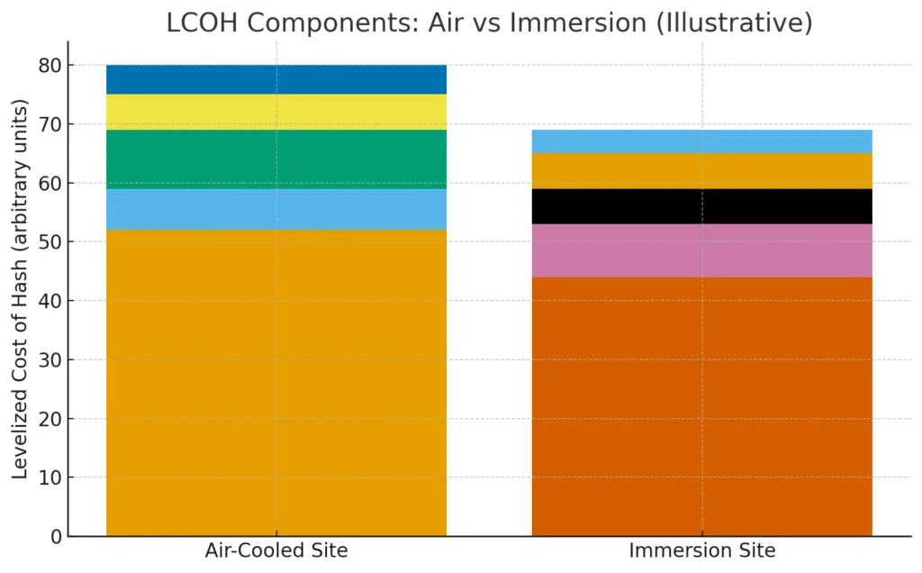 Mining economics 2.0: From energy arbitrage to financial derivatives Mining economics 2.0: From energy arbitrage to financial derivatives