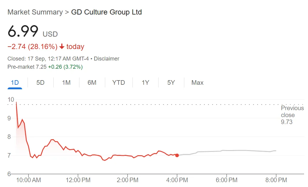 GD Culture to acquire Pallas Capital and 7,500 BTC GD Culture to acquire Pallas Capital and 7,500 BTC