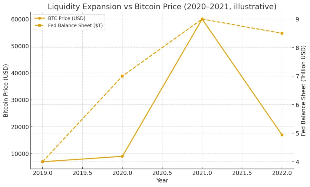 Fed rates and why they matter for Crypto Fed rates and why they matter for Crypto