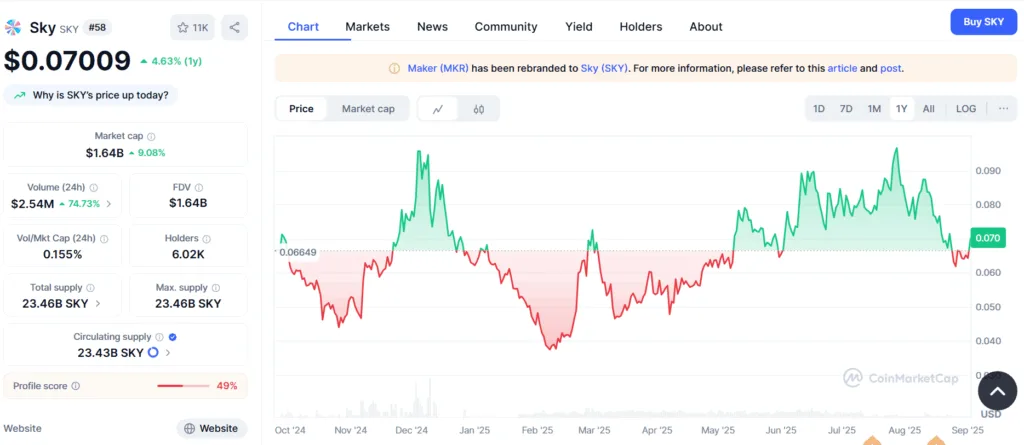 Sky Protocol accelerates token buyback, boosting SKY performance