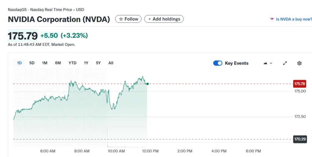 Intel stock shoots up as Nvidia invests $5 billion following AI-chip deal Intel stock shoots up as Nvidia invests $5 billion following AI-chip deal