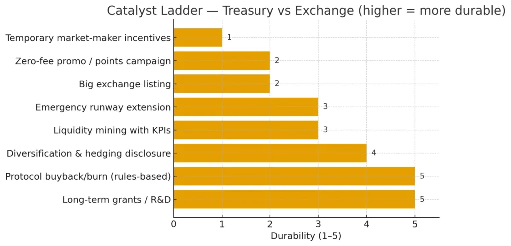 The war chest keepers: Why crypto treasuries, not exchanges, shape the future
