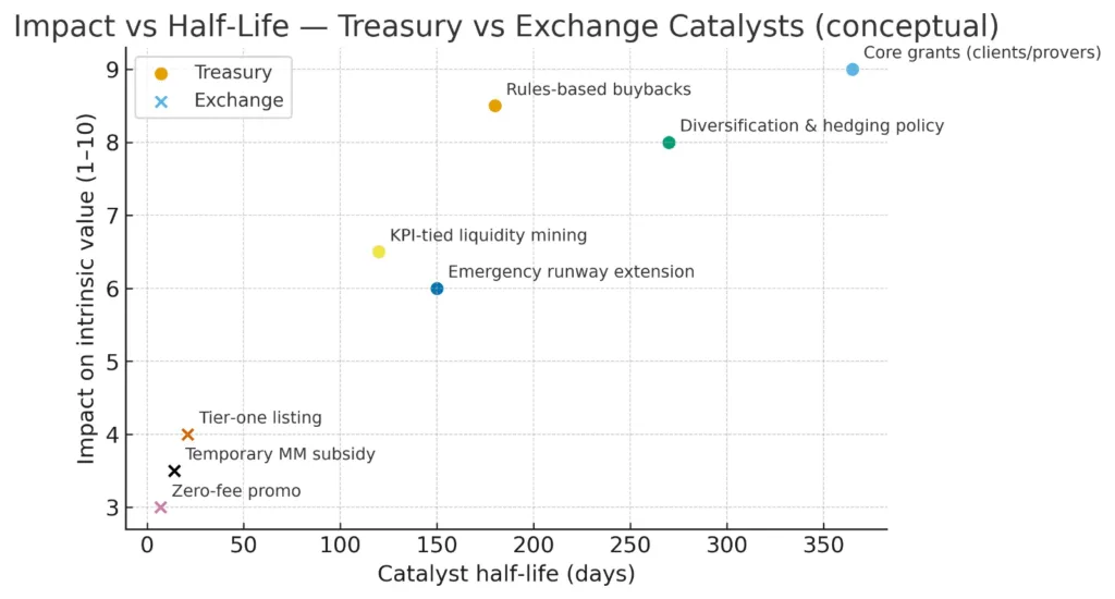 The war chest keepers: Why crypto treasuries, not exchanges, shape the future
