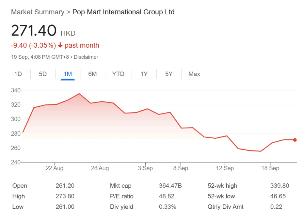 Pop Mart CEO loses $6 billion due to waning demand for Labubus