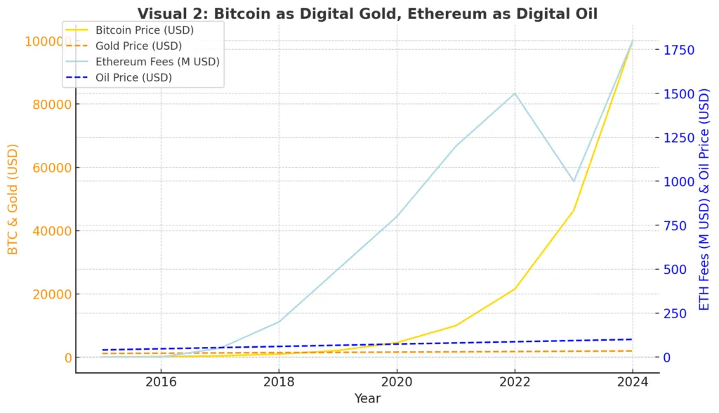 Crypto as a sovereign asset class: The rise of network states in capital markets Crypto as a sovereign asset class: The rise of network states in capital markets