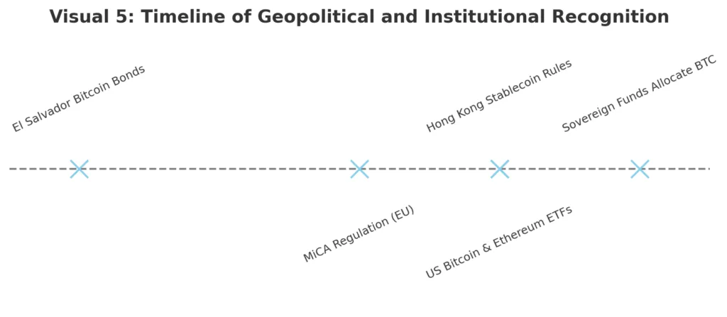 Crypto as a sovereign asset class: The rise of network states in capital markets Crypto as a sovereign asset class: The rise of network states in capital markets
