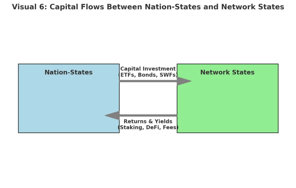 Crypto as a sovereign asset class: The rise of network states in capital markets Crypto as a sovereign asset class: The rise of network states in capital markets
